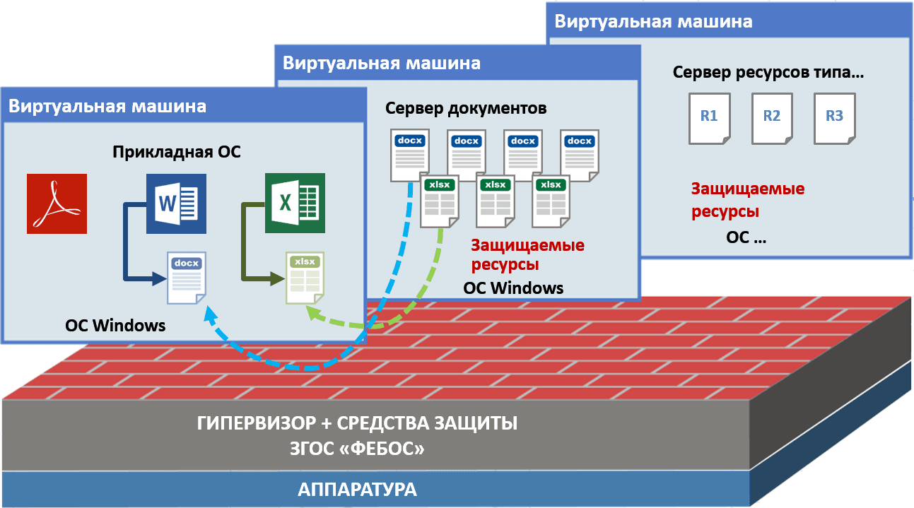 Презентация на тему виртуальные машины