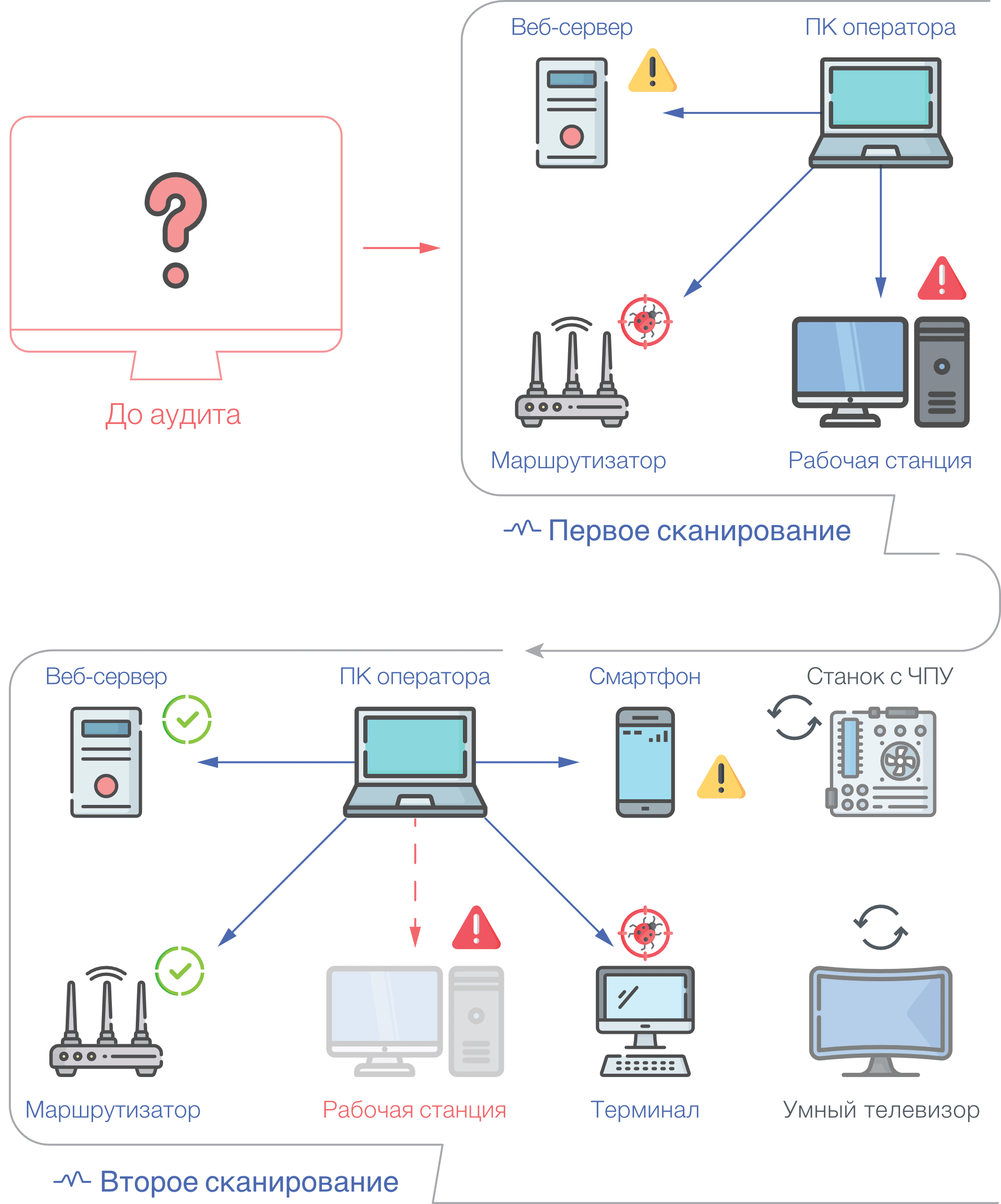 НеоБИТ - NetSprut